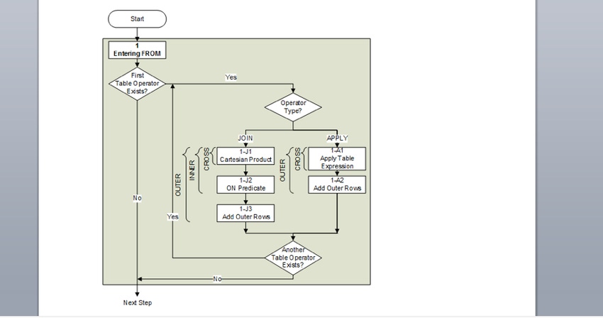 Logical Query Processing: The FROM Clause and APPLY