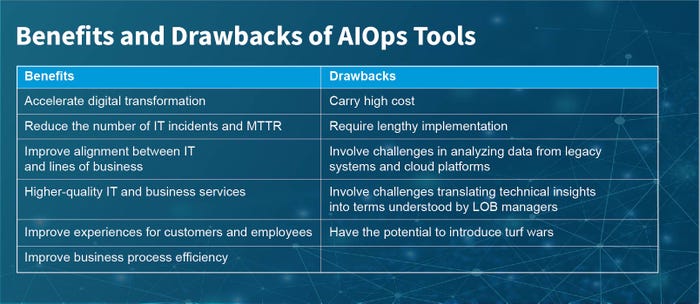 Benefits and drawbacks of AIOps tools presented by ITPro Today