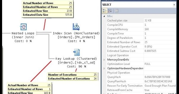 Understanding Query Plans