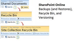 What Exchange admins need to know about SharePoint Online backup and restore
