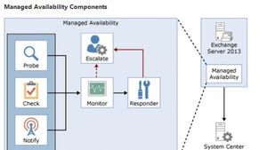 Server heal thyself - Managed Availability and Exchange 2013