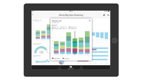 Delivering Actionable Analytics with Power BI iPad app