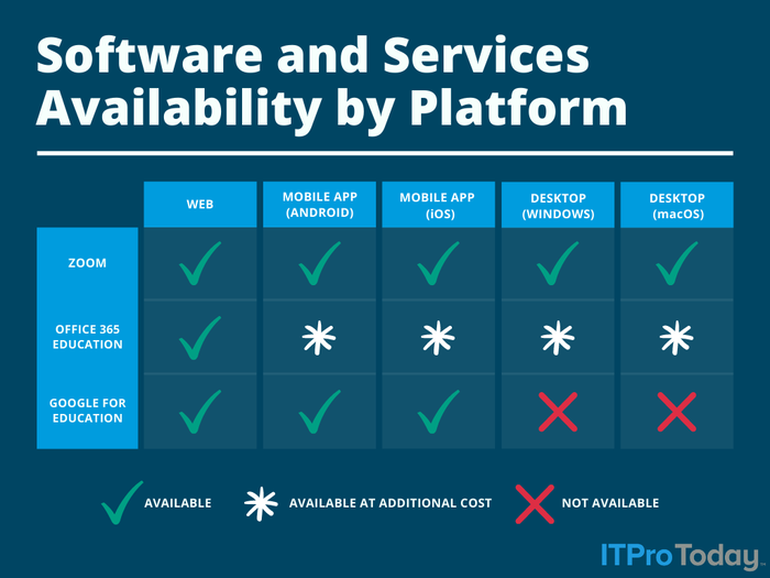 educational software checklist by google for education microsoft and zoom educational software checklist by google for education microsoft and zoom