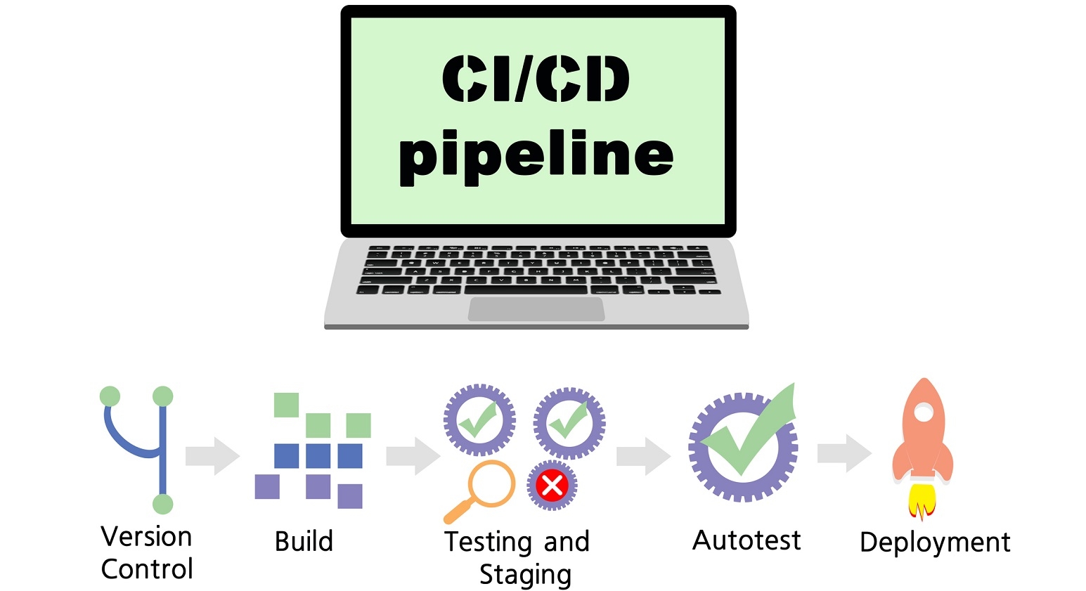 illustration of software development process