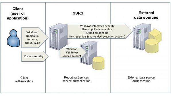 SQL Server Reporting Services diagram