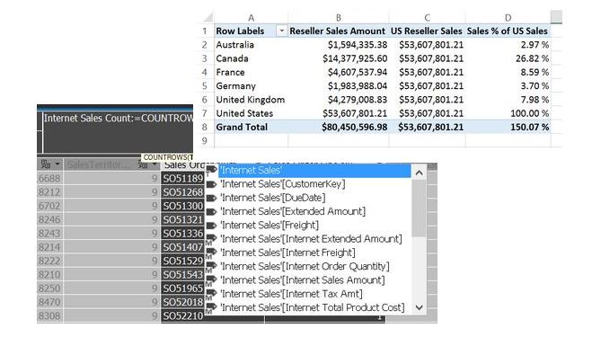 SSAS Tabular-Part 2: Easy DAX: Getting Started with Data Analysis Expressions SSAS Tabular-Part 2: Easy DAX: Getting Started with Data Analysis Expressions