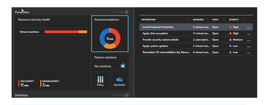 SharePoint in The Azure Cloud