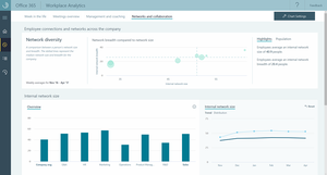 Microsoft Analytics Aims to Analyze Worker Habits, Point to More Productivity