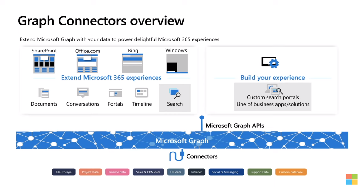 Microsoft Graph Connectors Expand Access to Key Data Sources