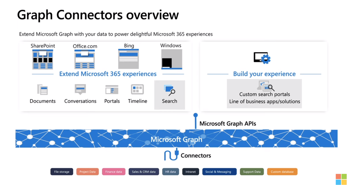 Microsoft Graph Connectors Expand Access to Key Data Sources