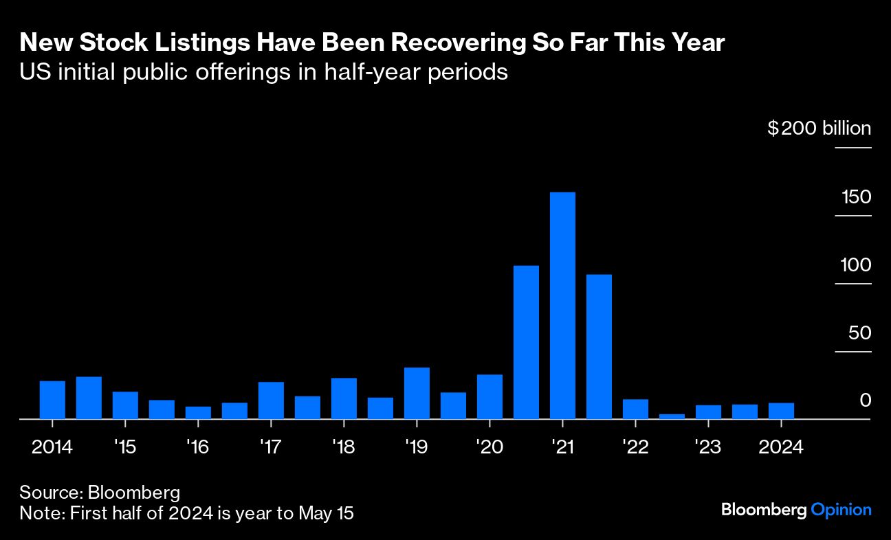 new stock listings chart