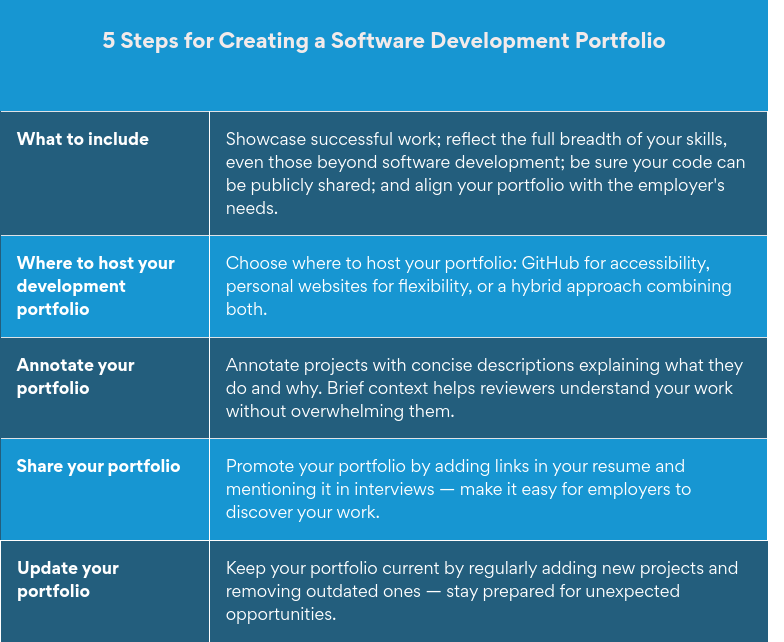 How to Create a Standout Software Development Portfolio