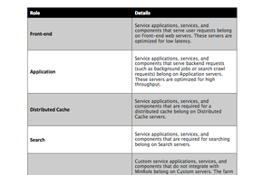 What You Need to Know about SharePoint 2016's MinRole What You Need to Know about SharePoint 2016's MinRole