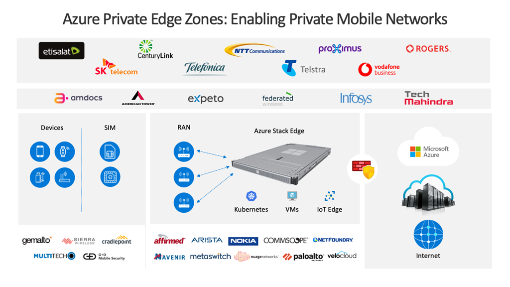 mirosoft azure private edge zones graphic.png