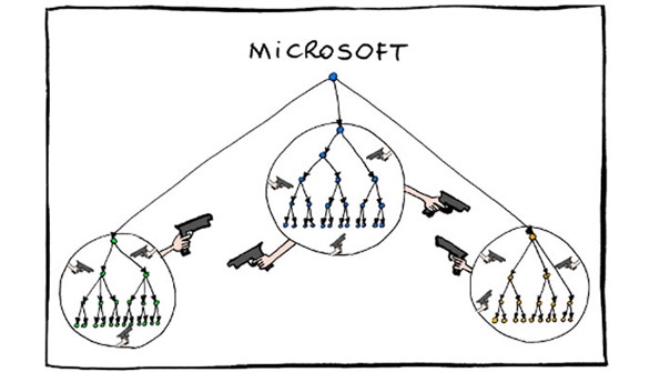 Microsoft org chart humor Microsoft org chart humor