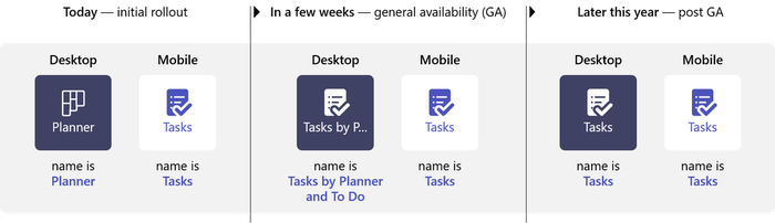 Microsoft Planner tasks naming sequence