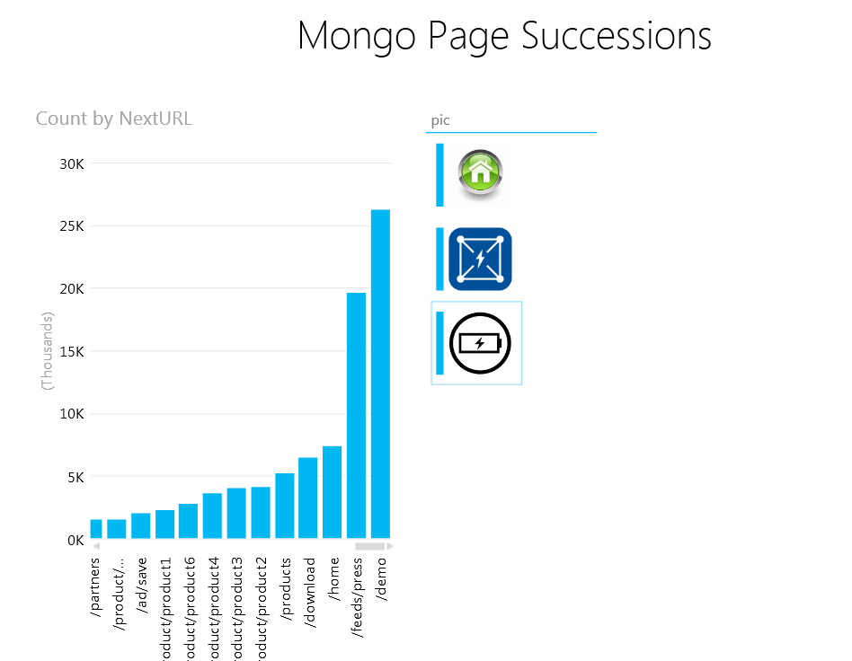 Integrating MongoDB and Open Source Data Stores with Power Pivot