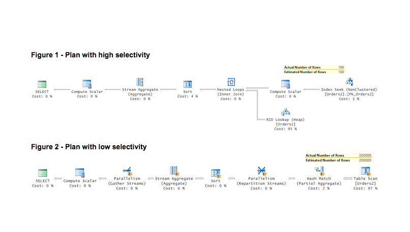 Seek and You Shall Scan Part II: Ascending Keys