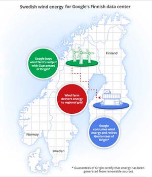 Google Powering Finnish Server Farm with Swedish Wind Farm
