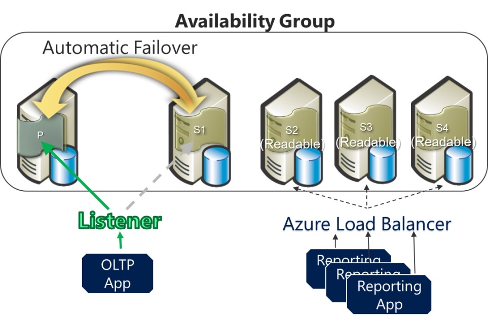 Remove empty Resource Groups in Azure