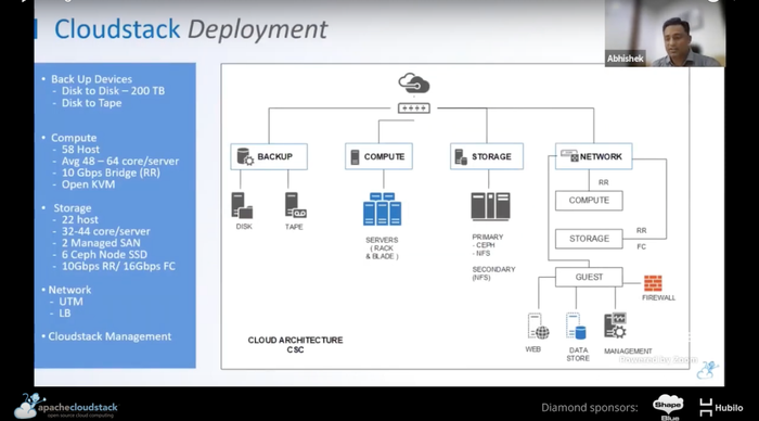 CloudStack deployment