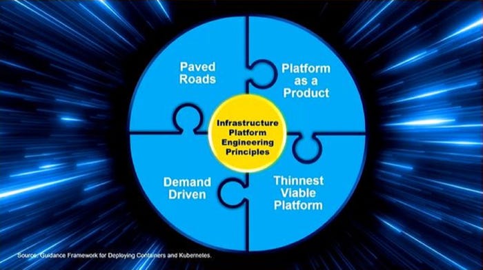 4 infrastructure platform engineering principles