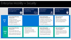 Enterprise Mobility Suite Gets Rebranded to Enterprise Mobility + Security