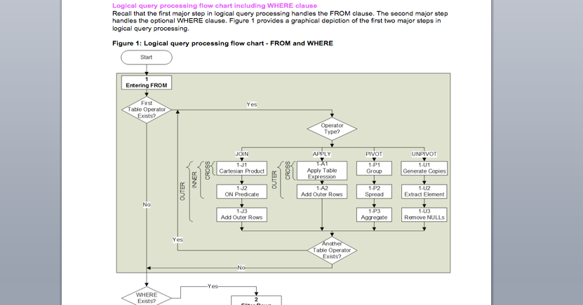 Logical Query Processing Part 6: The WHERE Clause