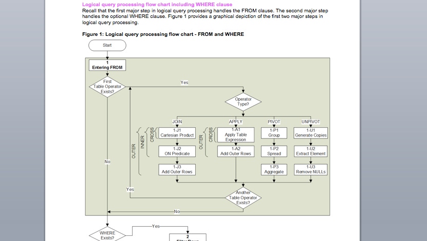 Logical Query Processing Part 6: The WHERE Clause