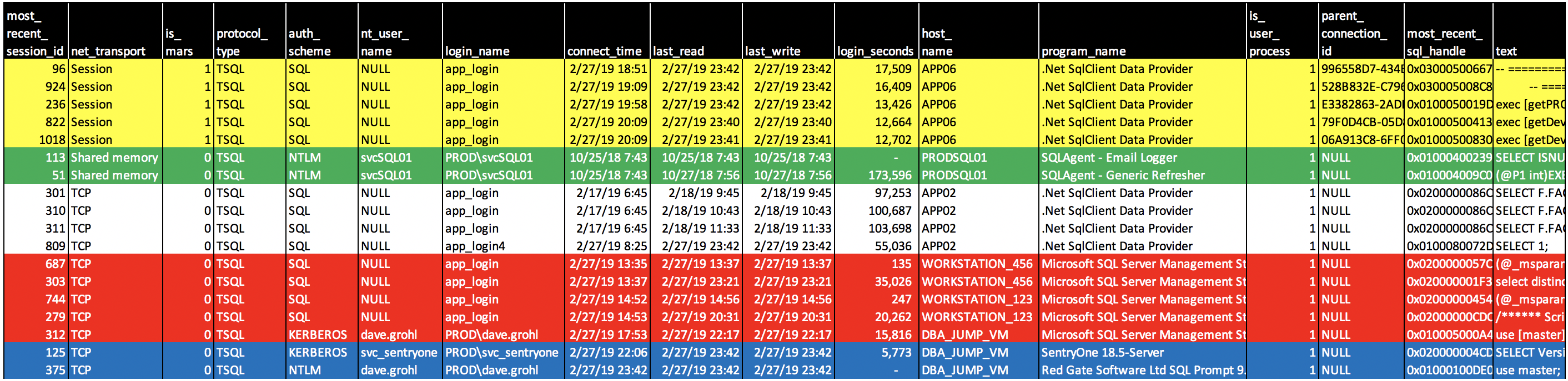 Microsoft SQL Server Connections.png