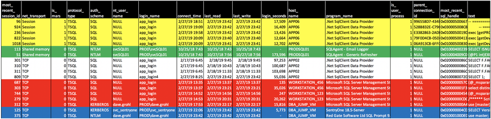 Microsoft SQL Server Connections.png Microsoft SQL Server Connections.png
