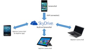 How Windows Phone Camera Roll and SkyDrive Work Together