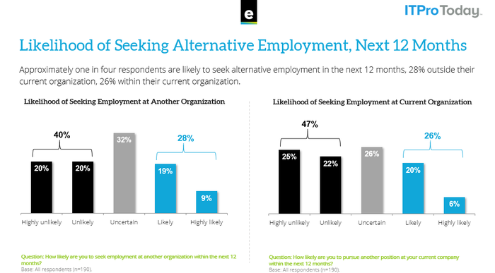 chart shows plans to seek alternative employment