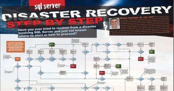 SQL Server Disaster Recovery Step by Step