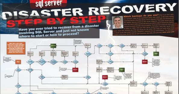 SQL Server Disaster Recovery Step by Step
