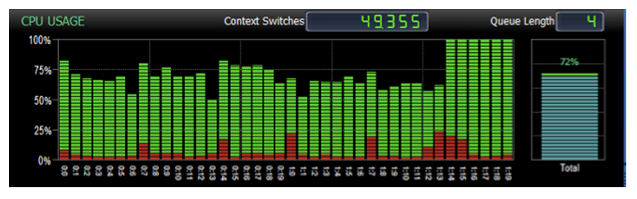 SQL Server Processor Usage.png SQL Server Processor Usage.png