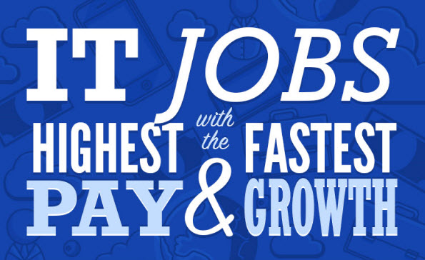 Infographic: Good Paying Jobs for the IT Cloud