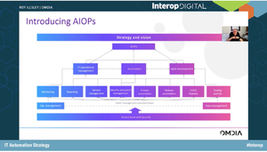 AIOps introduction
