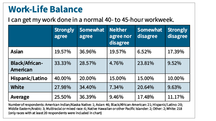 6 Decades After Civil Rights Act, Racial Pay Gap in IT Persists