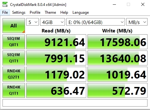 Do RAM Disks Still Have a Place in Organizations Today?