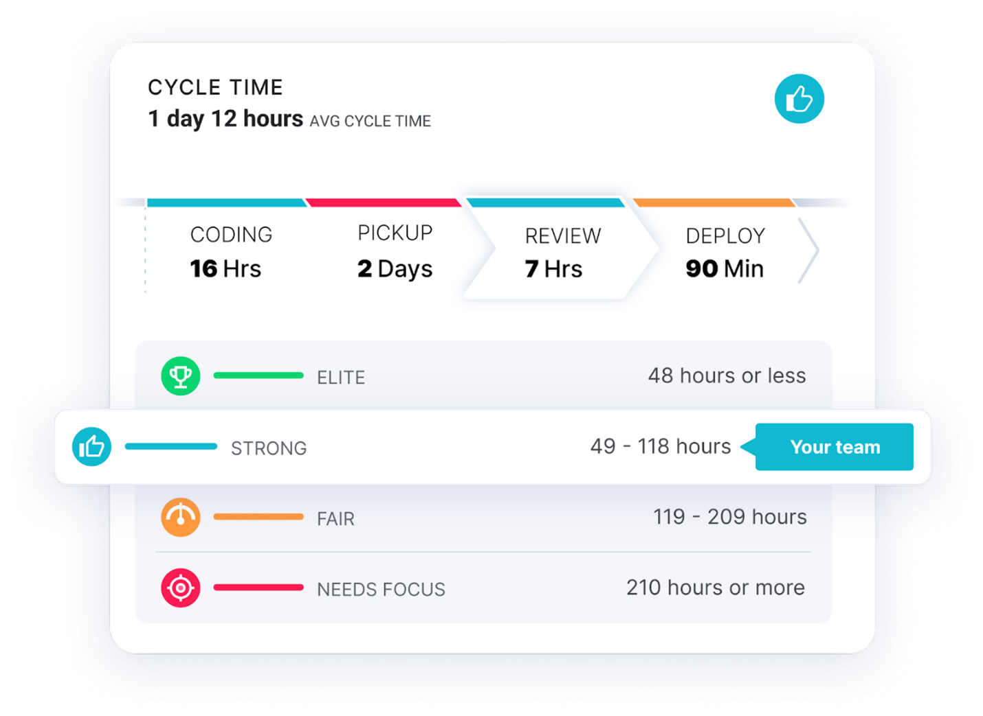 LinearB Gets $50M Boost For DevOps Software Delivery Intelligence