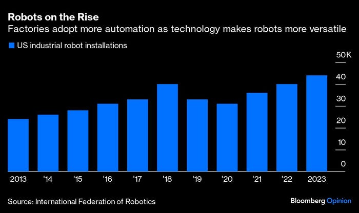 chart showing increasing U.S. industrial robot installations