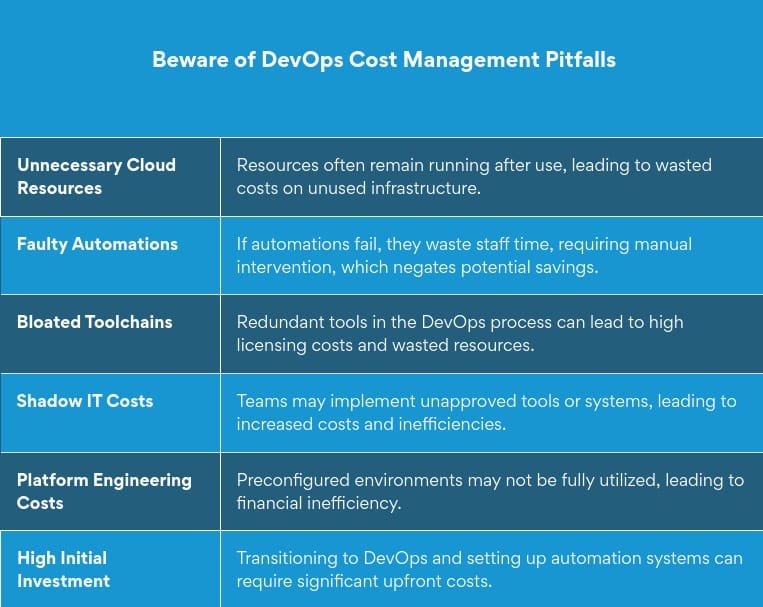 How to Avoid Hidden DevOps Costs and Optimize for Efficiency
