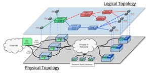 Fujitsu Dumps Open vSwitch for Midokura Plugin in OpenStack Cloud Fujitsu Dumps Open vSwitch for Midokura Plugin in OpenStack Cloud