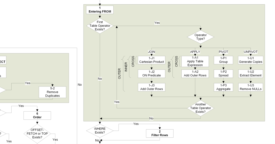 Logical Query Processing Part 8 : SELECT and ORDER BY