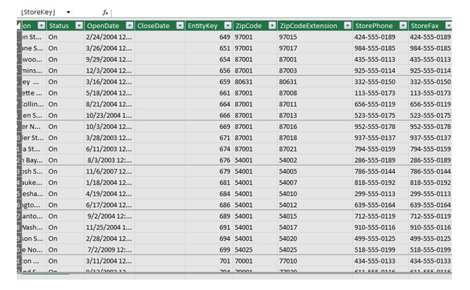 SharePoint How-To Series: Business Intelligence Power Pivot and Charts SharePoint How-To Series: Business Intelligence Power Pivot and Charts