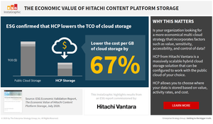 The Case for Object Storage vs. Public Cloud The Case for Object Storage vs. Public Cloud