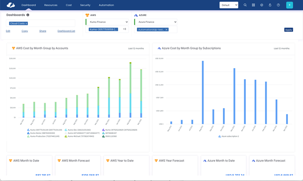 CloudBolt Boosts Multi-Cloud Governance With New Framework