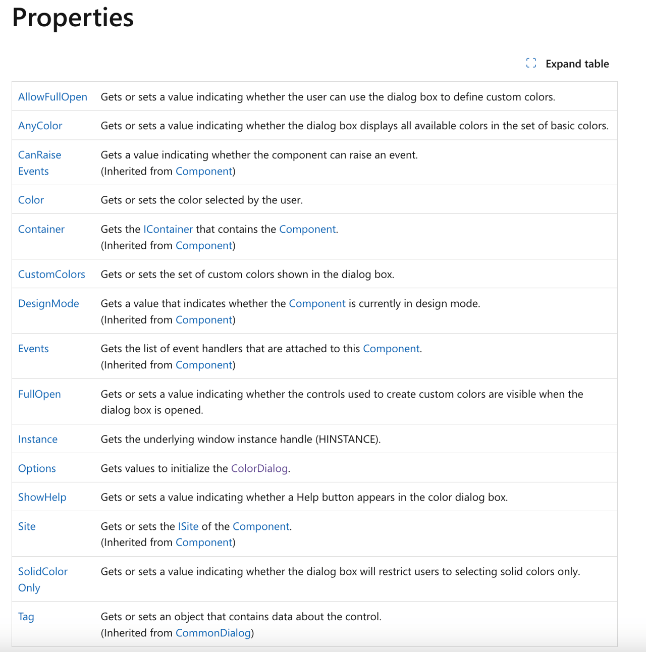 How To Create Responsive Dialog Boxes in PowerShell