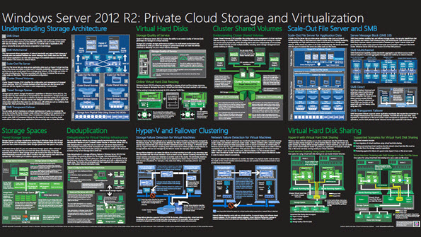 New Posters for Fans of Microsoft's Private Cloud and Storage Technologies